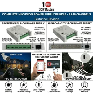 CCTV Power Supplies